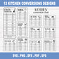 Kitchen Conversions Chart SVG